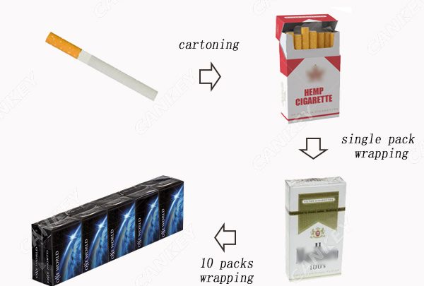 how are cigarettes packed