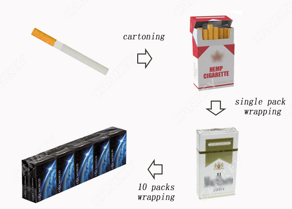 how are cigarettes packed